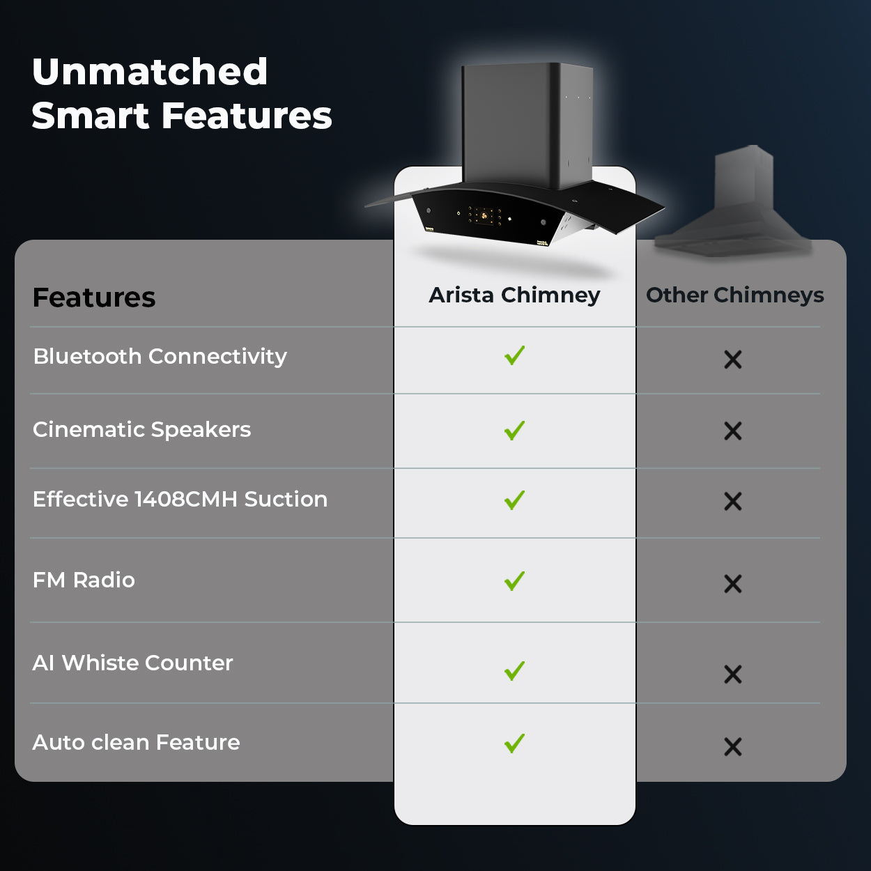 Arista Chimney