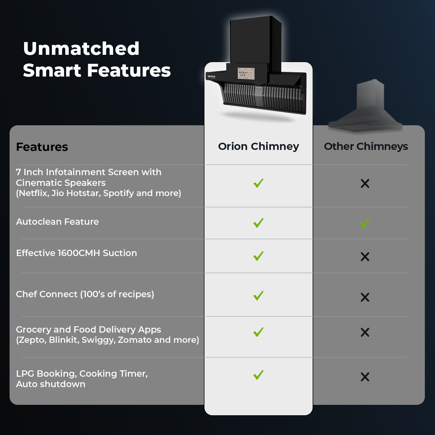 Orion Chimney