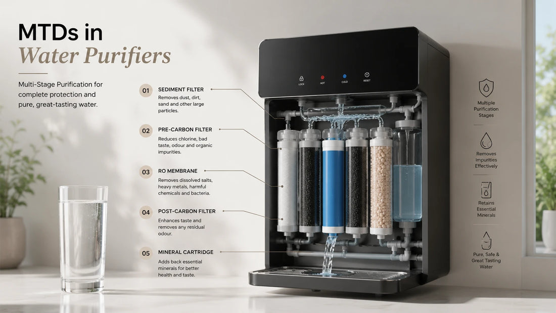 Understanding MTDS in Water Purifier: Effects of High TDS 