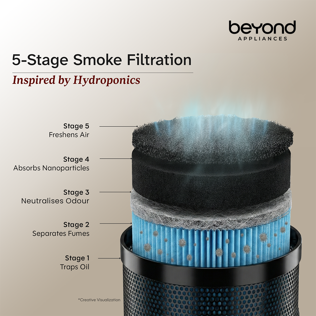 Plug 'N' Play Chimney