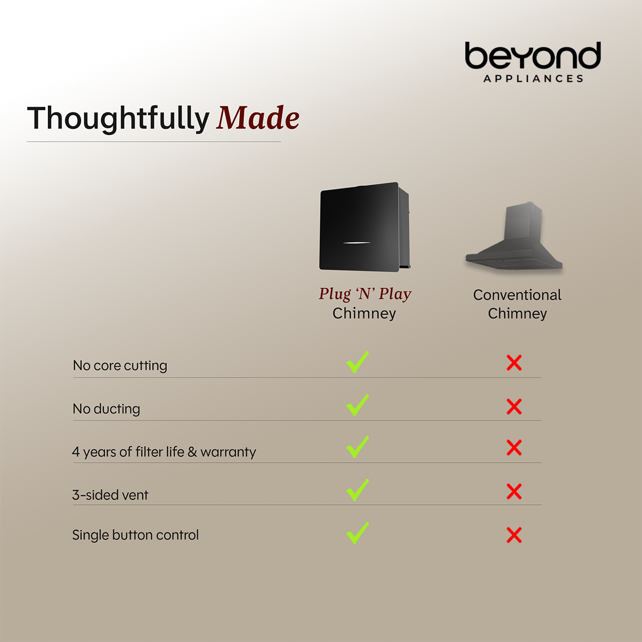 Plug 'N' Play Chimney