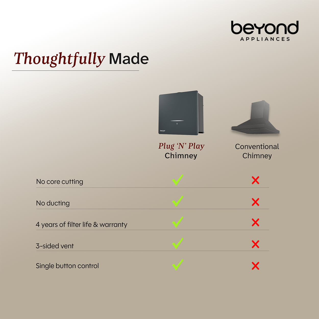 Plug 'N' Play Chimney