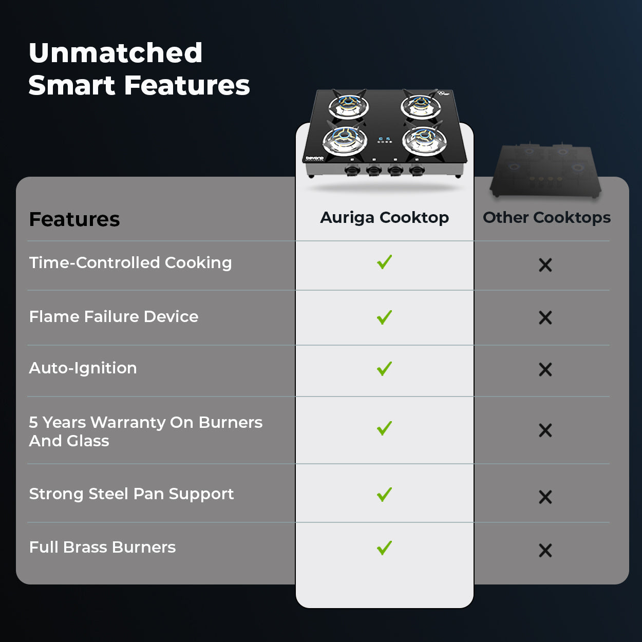 Auriga Cooktop